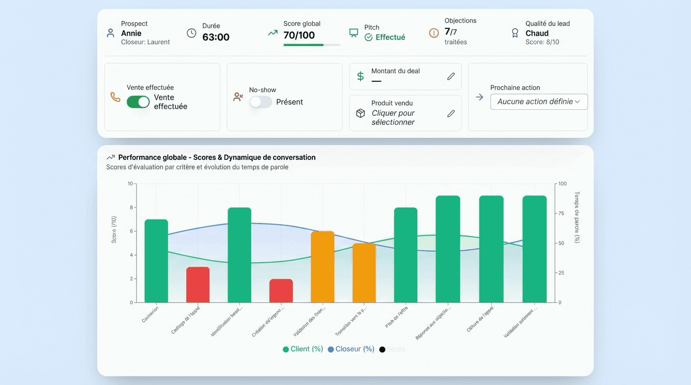 Rapport commercial SuperSales - Feedback après appel